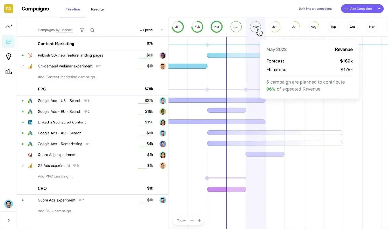 truenorth dashboard, marketing strategy