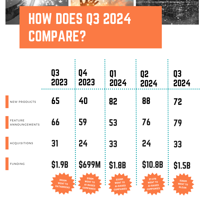 Quarterly comparison of the martech sector. 