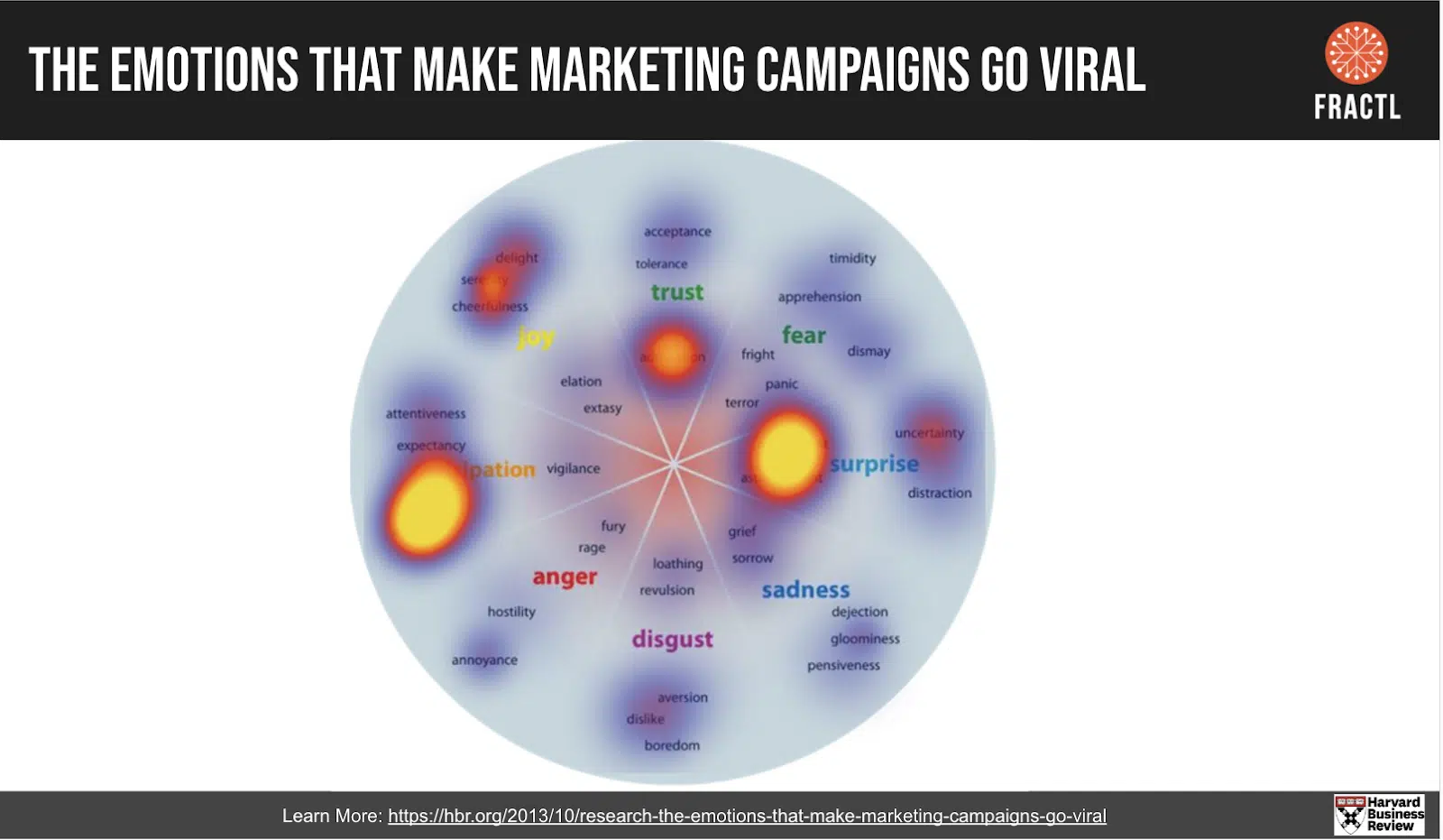 The emotions that make marketing campaigns go viral