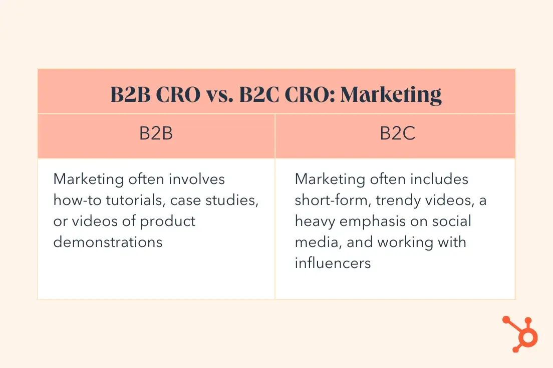 b2b vs b2c cro, marketing