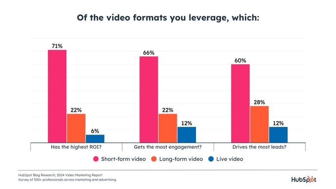 performance-video-format