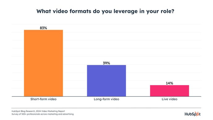 video-formats-used