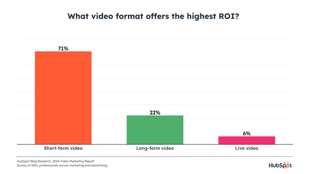 top video formats