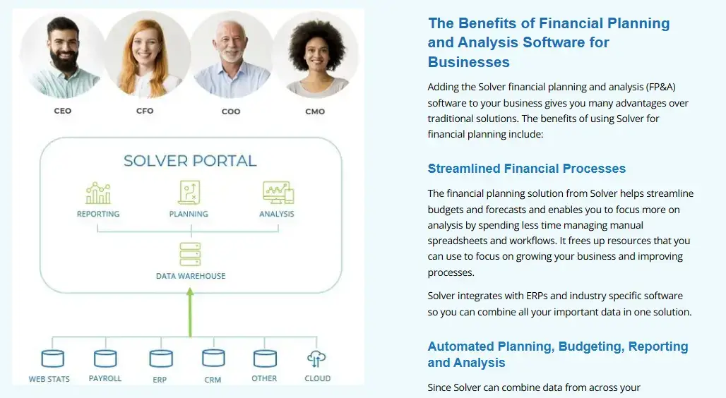 A screenshot showing a graph, four circles with people's faces, and a list of benefits focusing on how Solver can help businesses with financial planning.