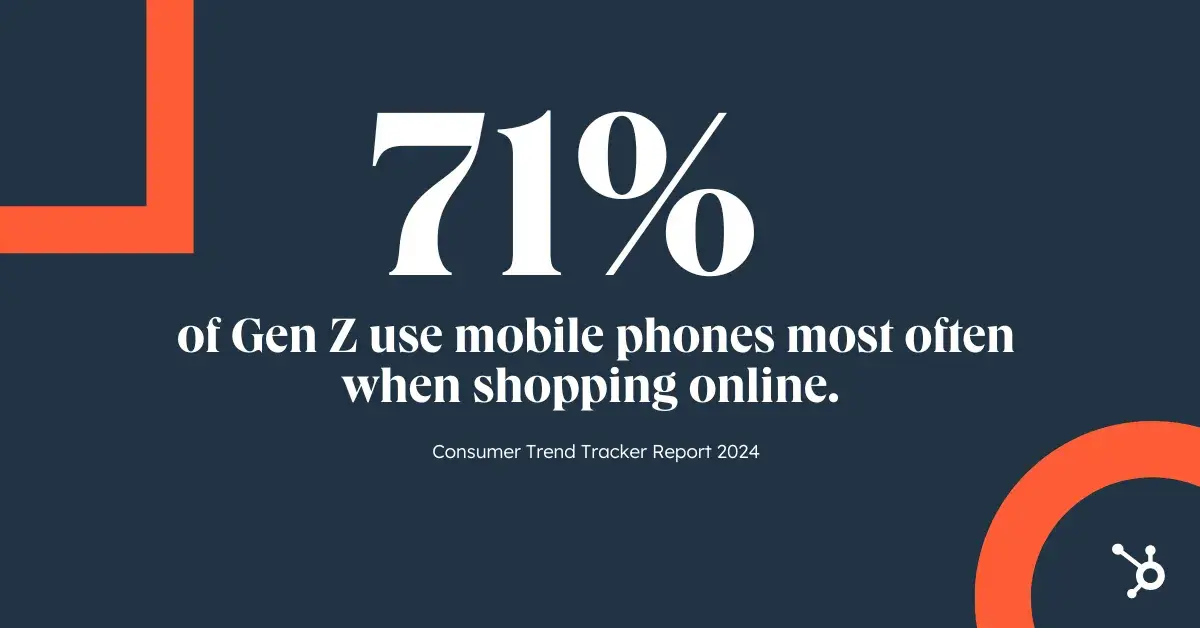 71% of Gen Zers use their cell phones most often to shop online.