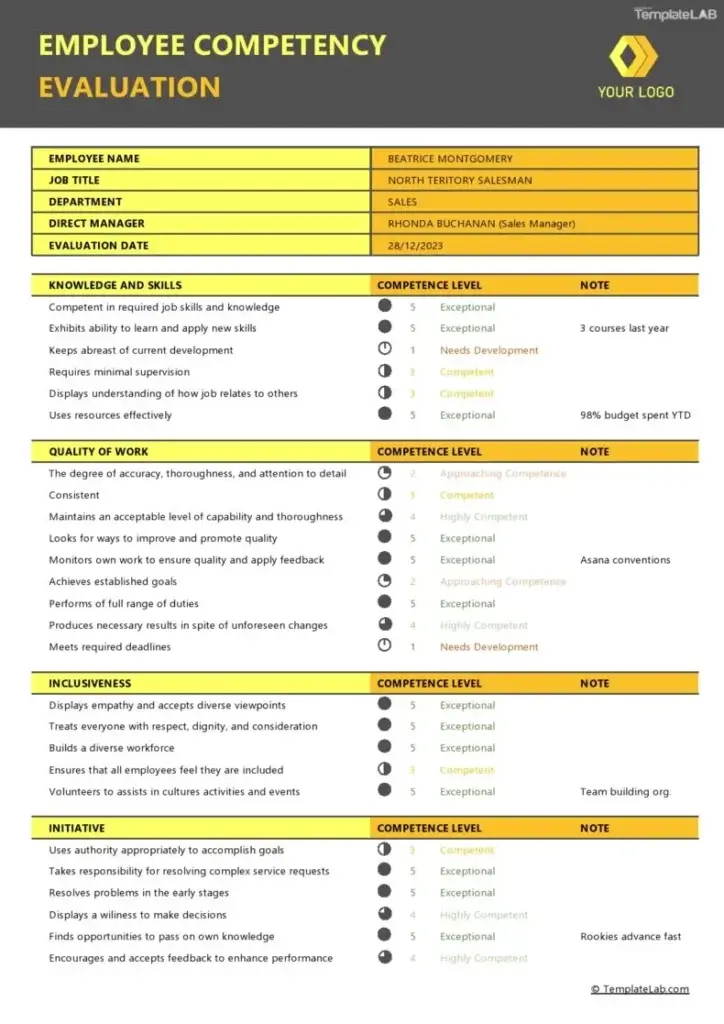 An example of employee competency evaluation form.