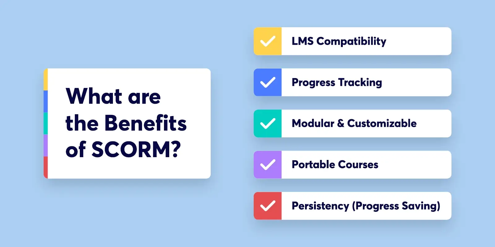 l'image montrant les 5 avantages de scorm : compatibilité, suivi des progrès, personnalisable, portable et persistance