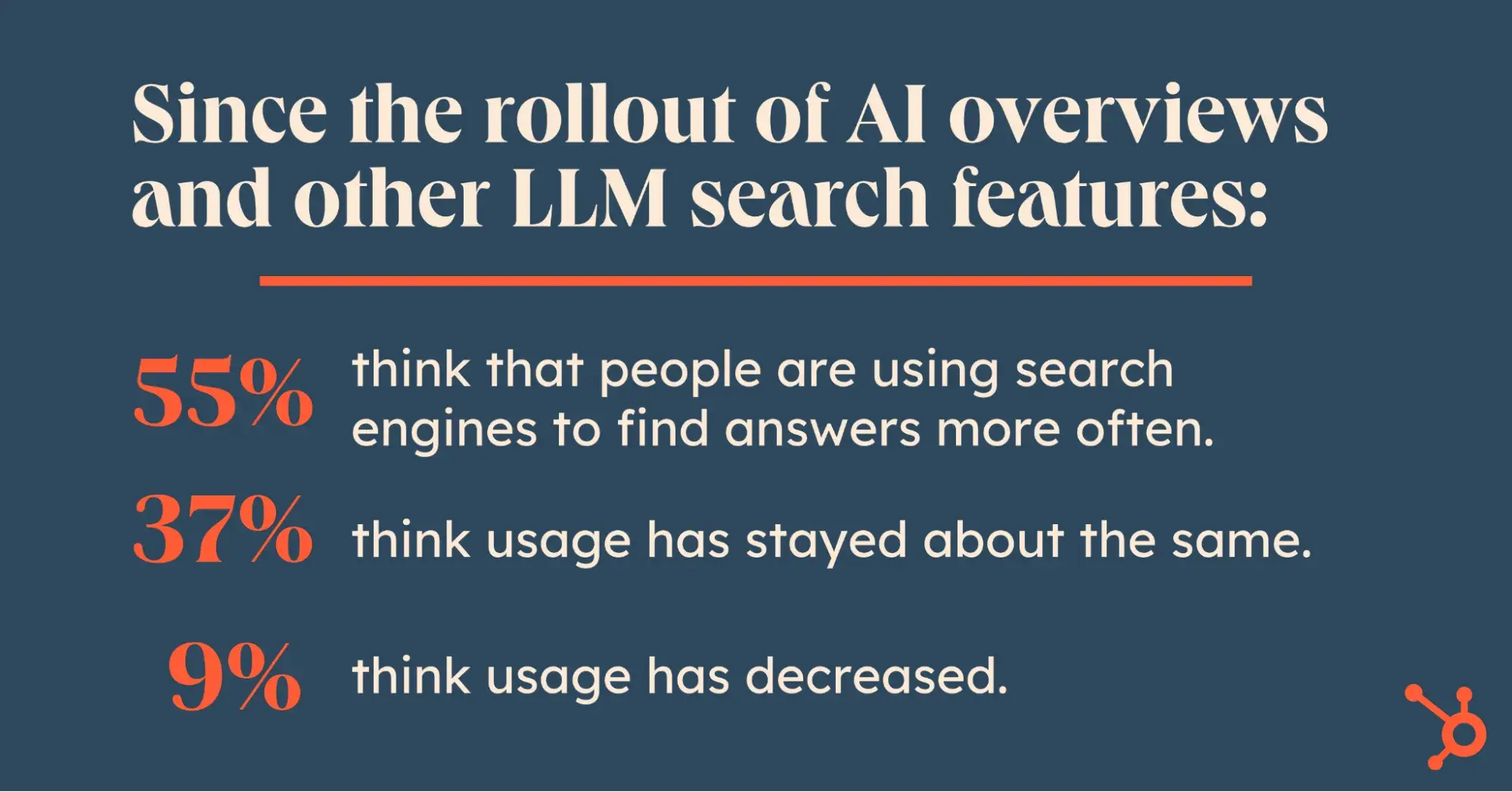 statistiques sur l'utilisation des moteurs de recherche issues de l'enquête Hubspot