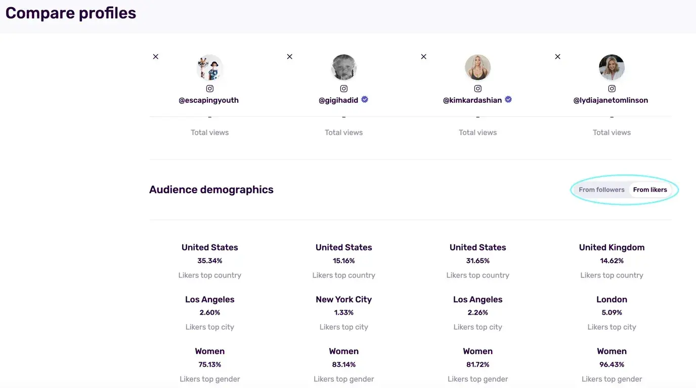 Compare influencers’ profiles in Influencity