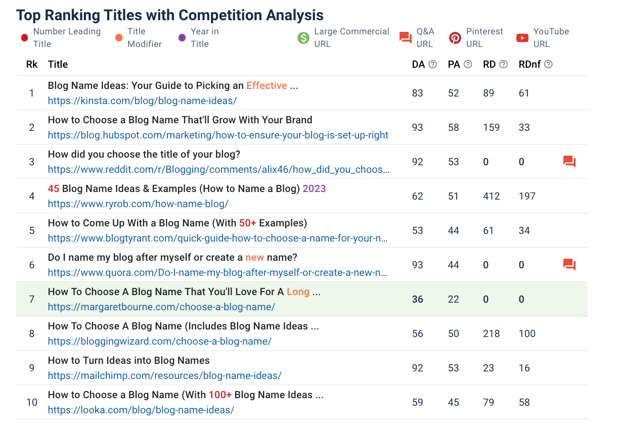 RankIQ Competition Amanalysis