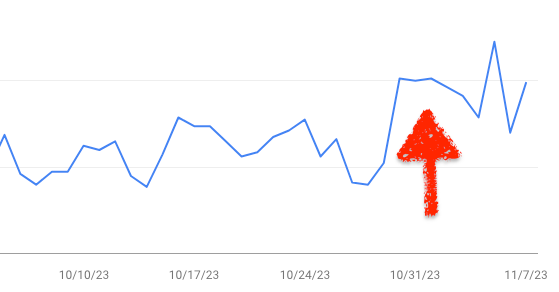 My RankIQ Results (First Week Using the Tool)