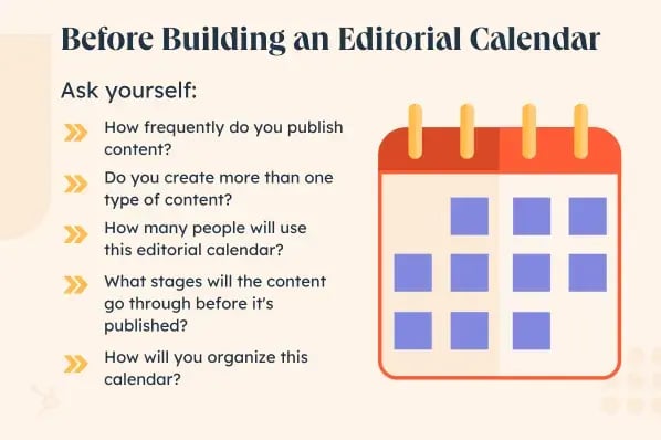 Before building an editorial calendar, ask yourself: How frequently do you publish content? Do you create more than one type of content? How many people will use this editorial calendar? What stages will the content go through before it's published? How will you organize this calendar?