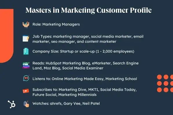 Masters in Marketing Customer Profile. Role: Marketing Managers. Job Types: marketing manager, social media marketer, email marketer, seo manager, and content marketer. Company Size: Startup or scale-up (1 - 2,000 employees). Read: HubSpot Marketing Blog, eMarketer, Search Engine Land, Moz Blog, Social Media Examiner. Subscribes to: Marketing Dive, MKT1, Social Media Today, Future Social, Marketing Millennials. Listens to: Online Marketing Made Easy, Marketing School. Watches: ahrefs, Gary Vee, Neil Patel,