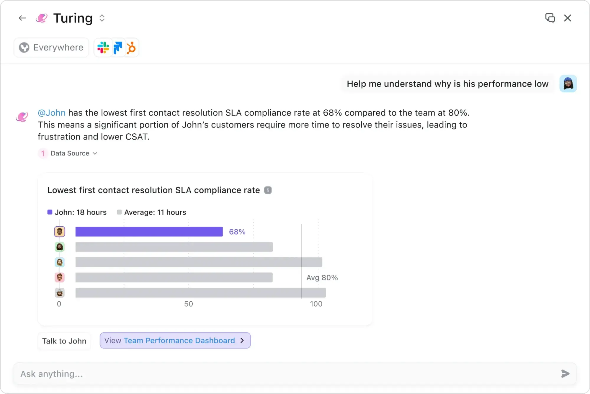 ai chatbots: screenshot of devrev turing ai interface displaying a performance analysis