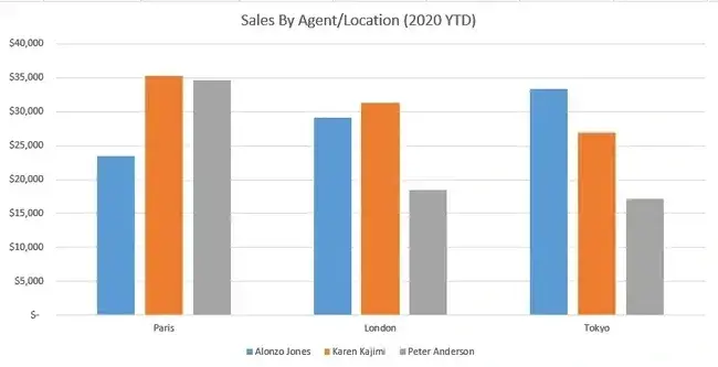 excel clustered column charts