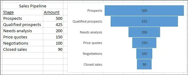 funnel chart in excel