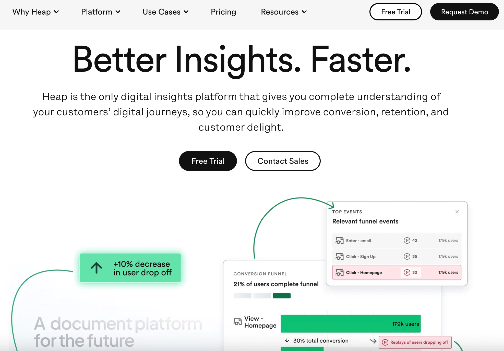 Heap webpage showcasing a digital insights platform with visual funnel analytics and options for a free trial or contacting sales.