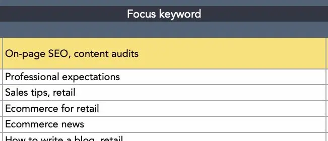 focus keywords section in a content audit template, content audit