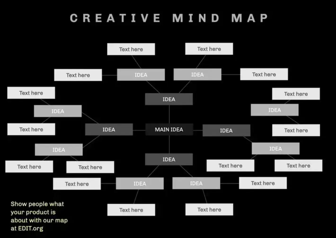 Examples of mind maps: edit.org