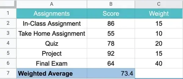 sumproduct to calculate weighted average in Excel step 3