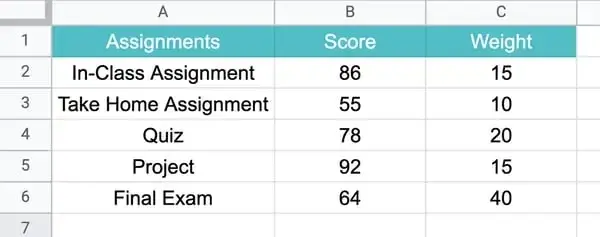 sumproduct to calculate weighted average in Excel step 1