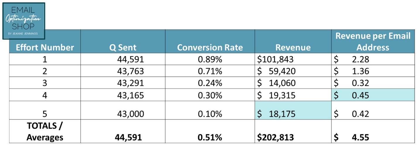 A table with numbers and an automatically generated price description with medium confidence