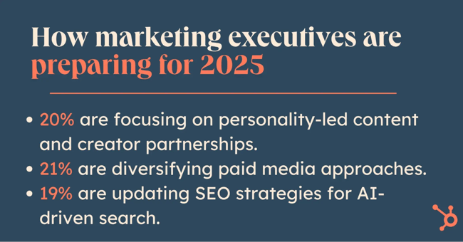 marketing executive, areas where marketing executives are focusing for 2025