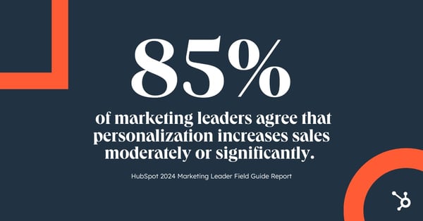 85% of marketers agree that personalization increases sales moderately or significantly