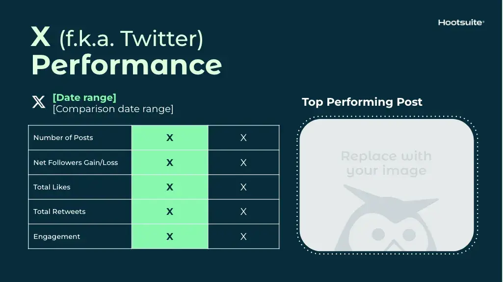 screenshot of the x slide in hootsuite’s social media report template