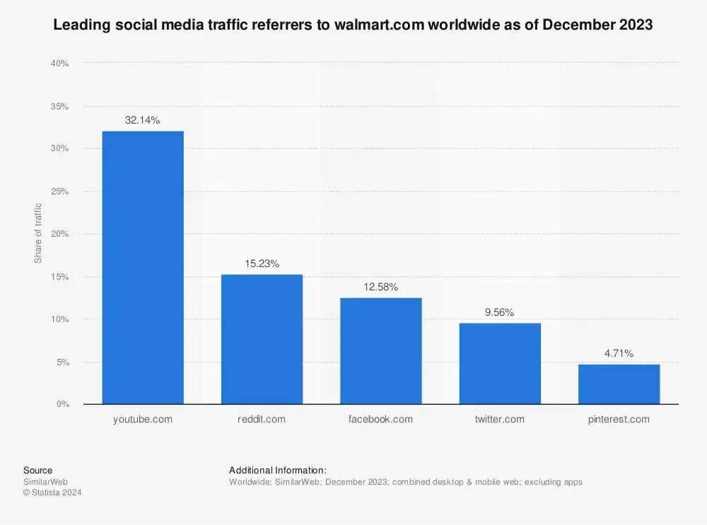 screenshot of traffic, social media report for coca-cola