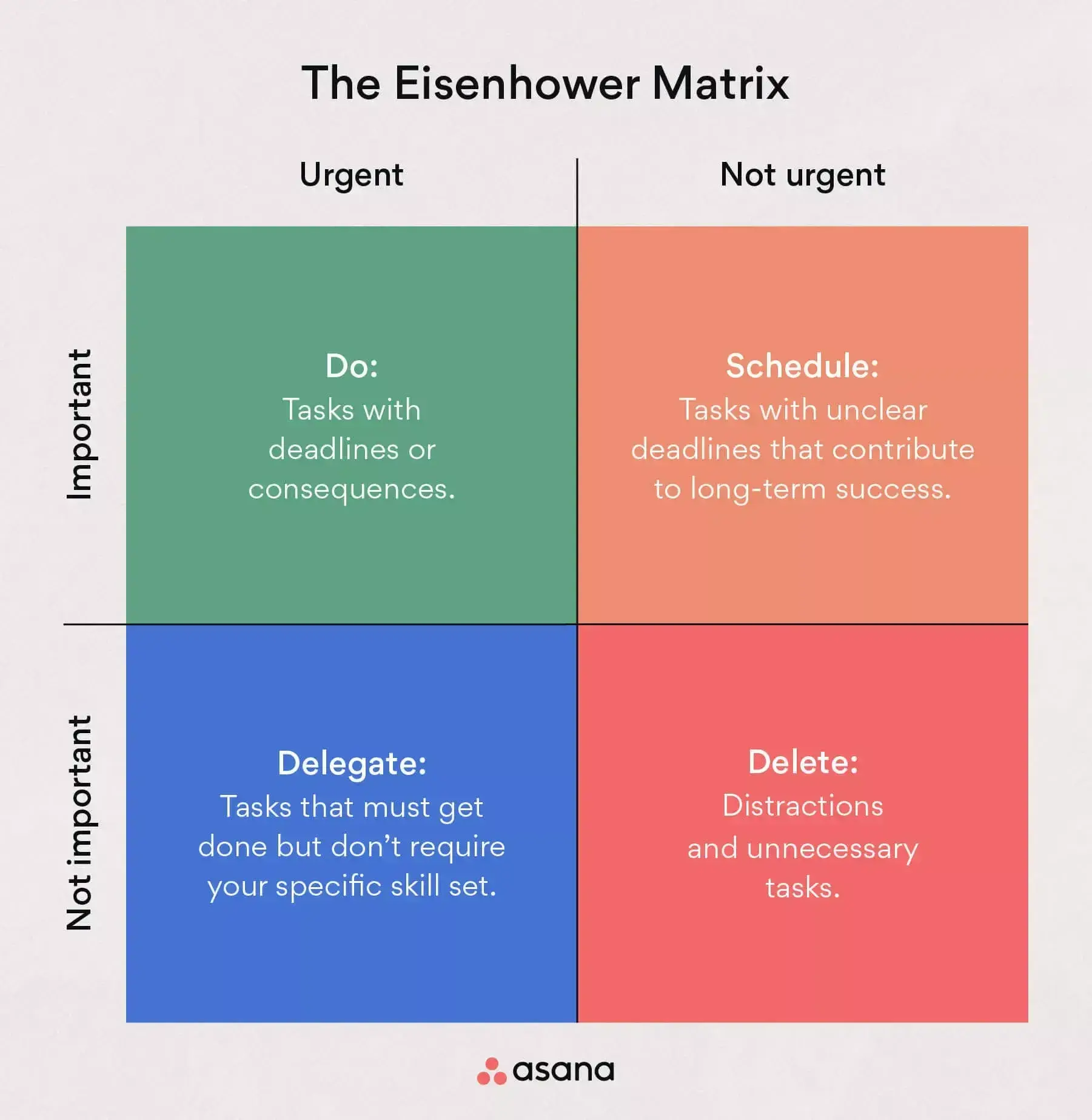 comment prioriser votre plan d'action avec une matrice d'Eisenhower