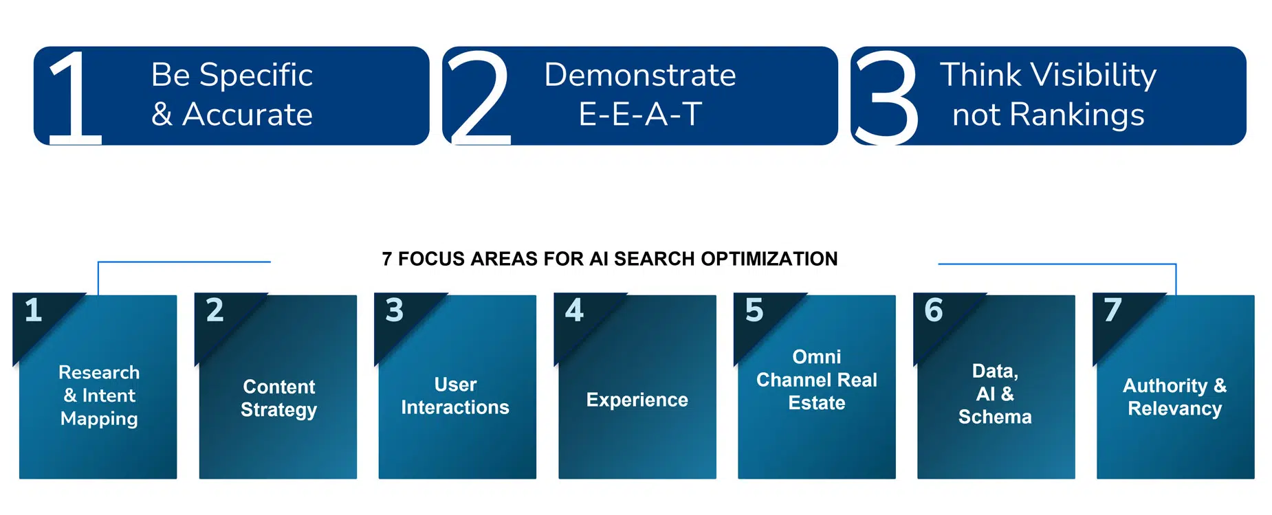 The essentials of SERP saturation