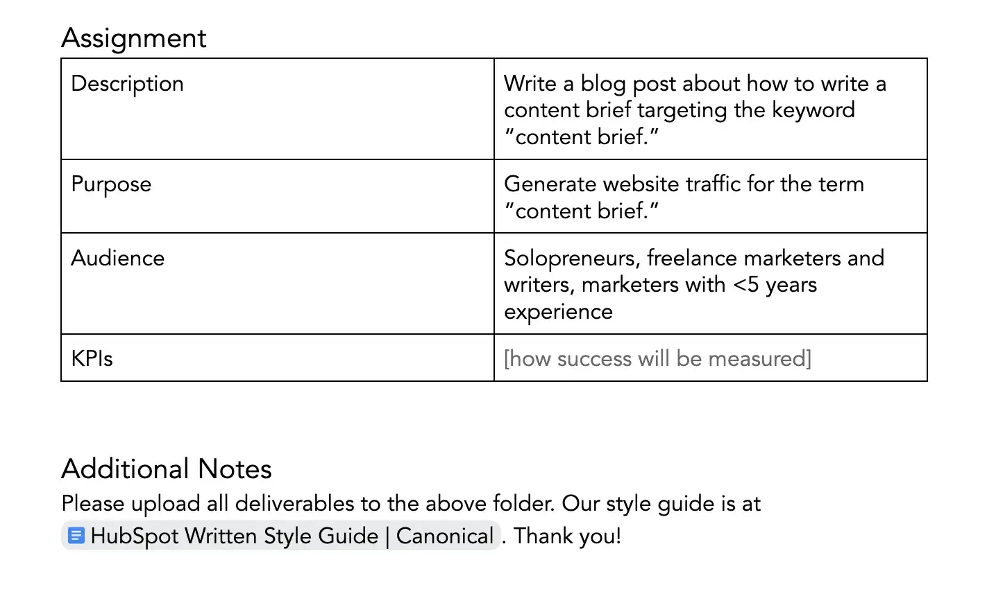 affectation. champs : description, objectif, audience, KPI. espace pour des notes supplémentaires.