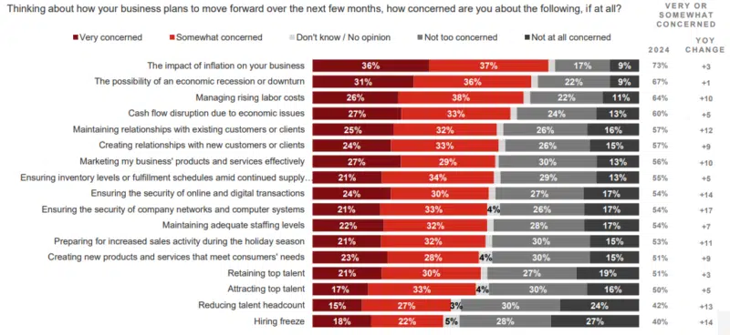 Verizon Business SME Martech