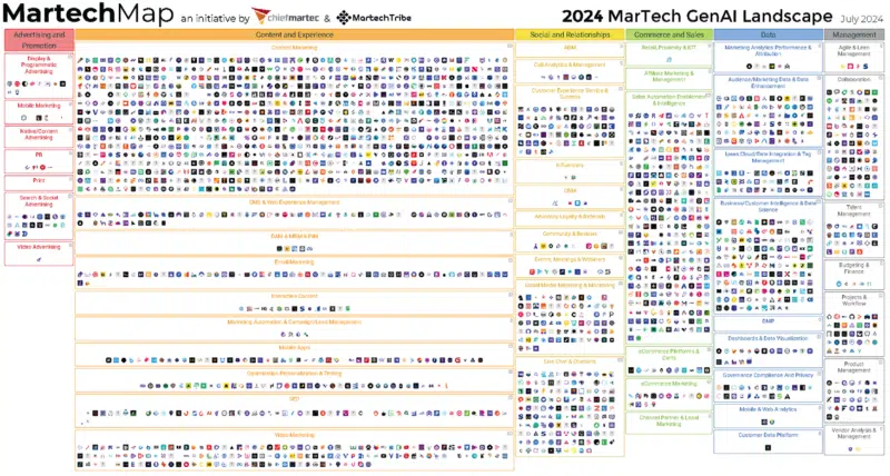 Martech Gen Ai Earth