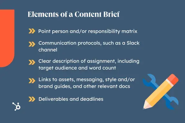 éléments d’un résumé de contenu. personne-ressource et/ou matrice de responsabilité ; des protocoles de communication, tels qu'un canal Slack ; une description claire de la mission, y compris le public cible et le nombre de mots ; des liens vers des ressources, des messages, des guides de style et/ou de marque et d'autres documents pertinents ; livrables et délais.