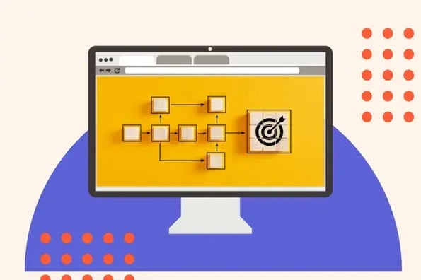 flux de travail de contenu sur un écran d'ordinateur