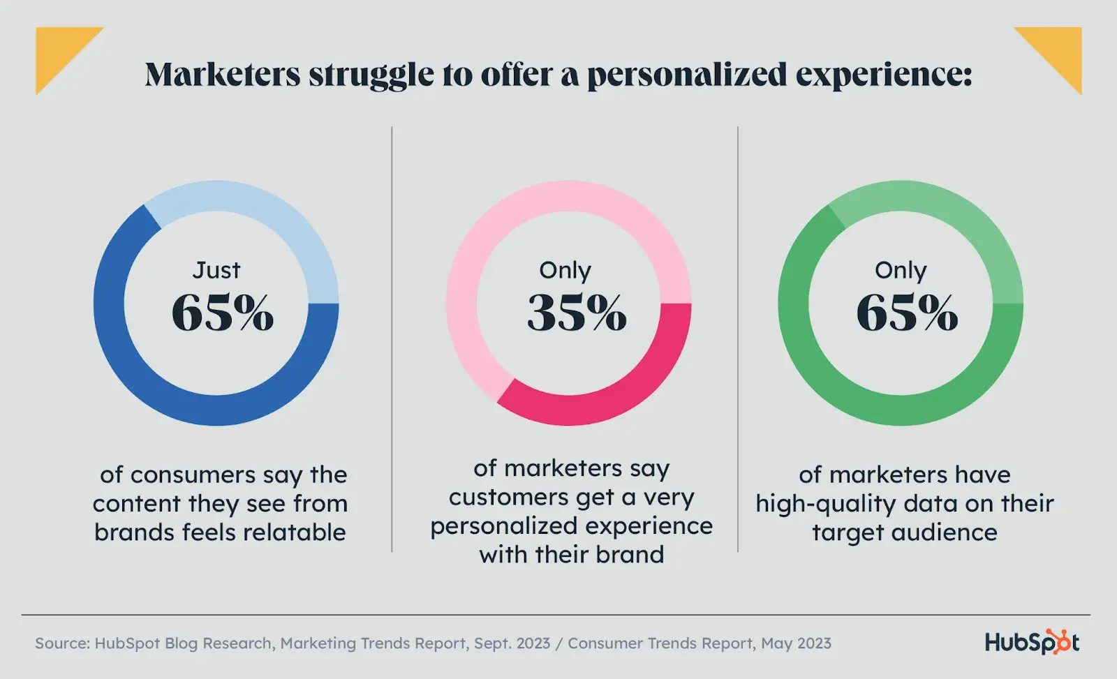 buyer characteristic research for buyer personas