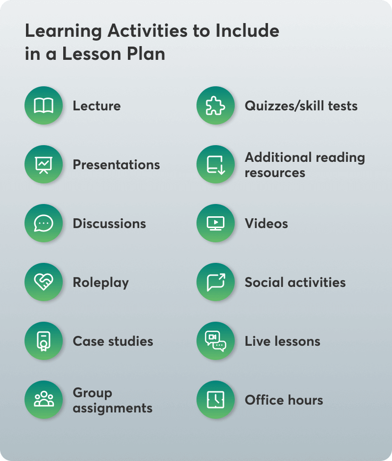 Learning activities to include in a lesson plan.