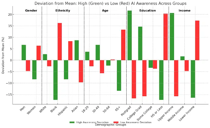 Pew Research Center research – chart