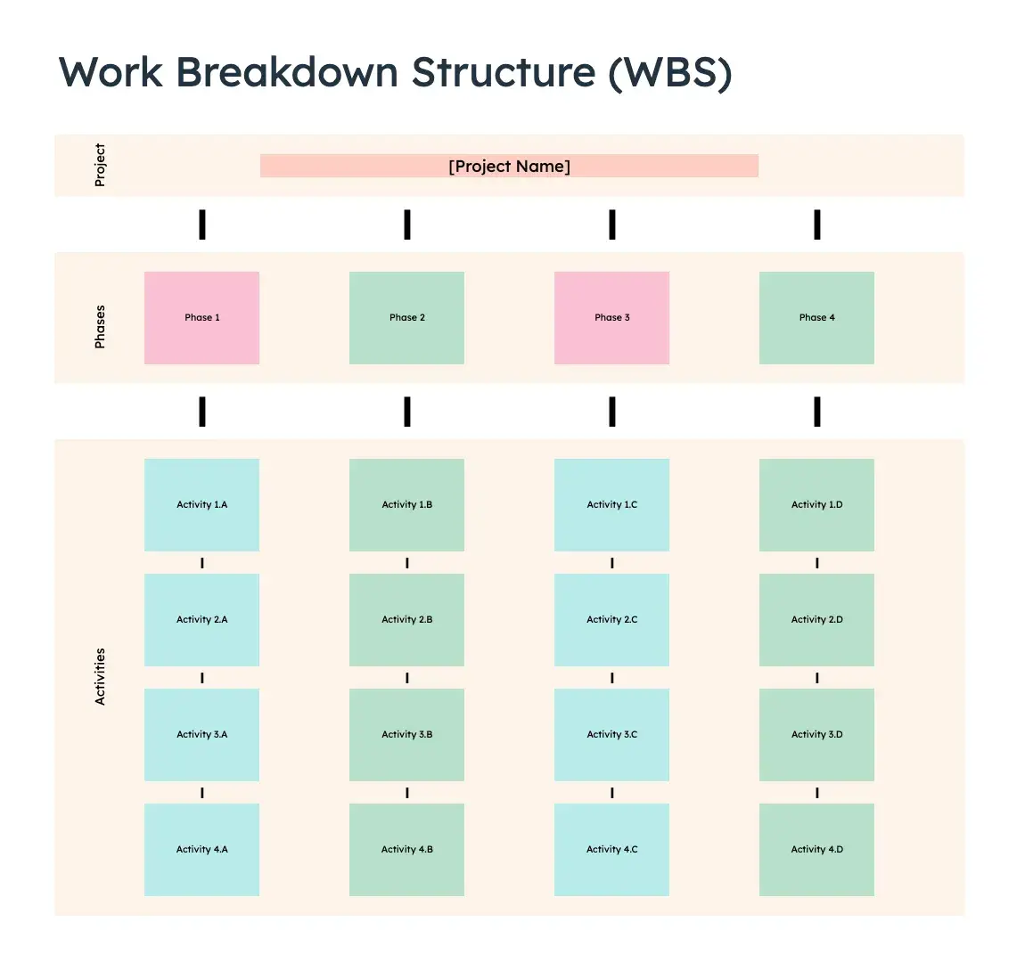 exemple de structure de répartition du travail