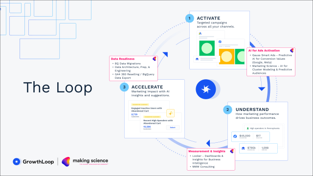 Just in time for the holidays, the partnership will provide a comprehensive, streamlined process for first-party data preparation, measurement and activation, enabling retailers to optimize their marketing campaigns, especially during the holiday season.