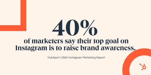 40% of marketers say their main goal on Instagram is to increase brand awareness. 