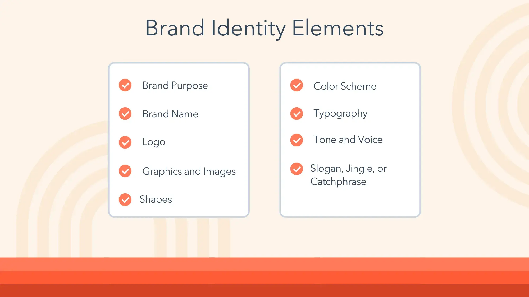 “Brand Identity Elements. Brand Purpose; Brand Name; Logo; Graphics and Images; Shapes; Color Scheme; Typography; Tone and Voice; Slogan, Jingle, or Catchphrase.