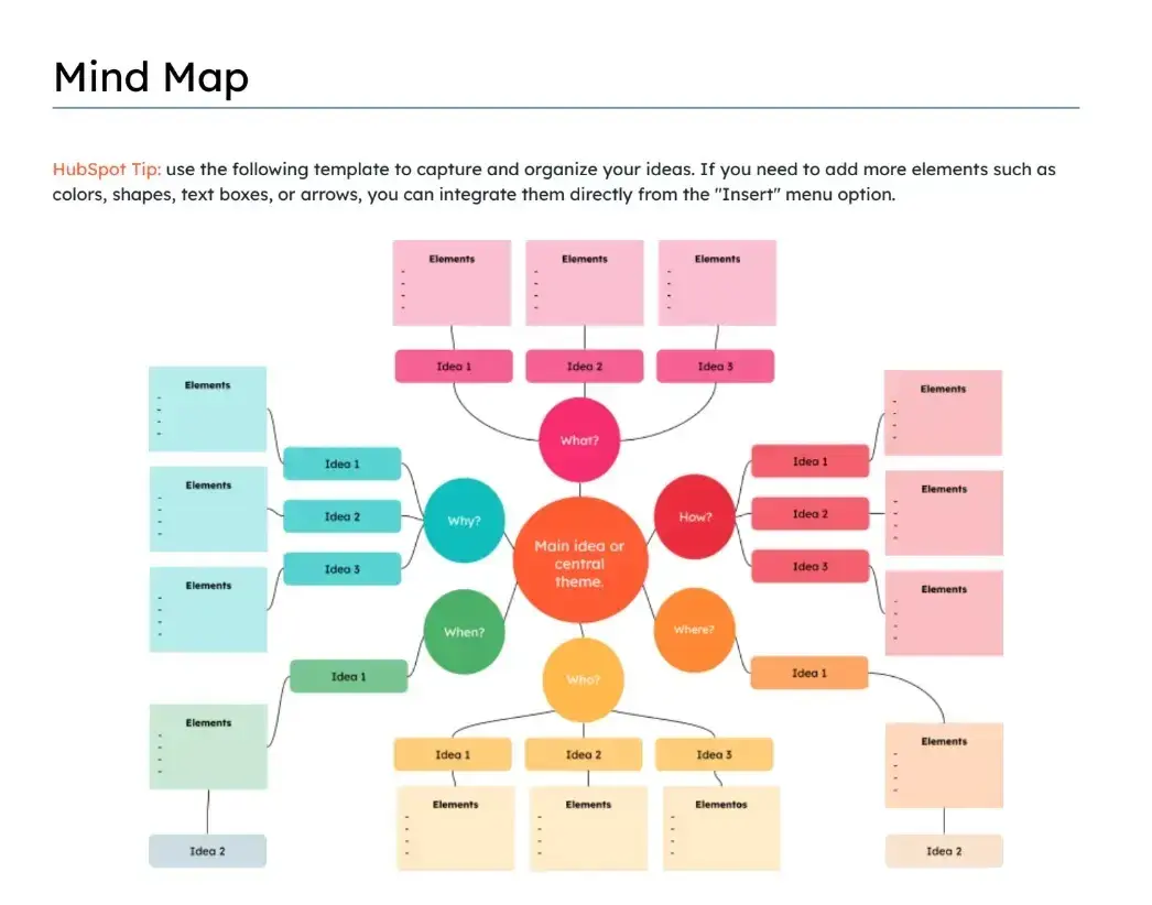 Hubspot mind map template for Word or Google Docs