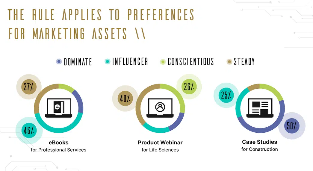 The rule applies to preferences for marketing assets